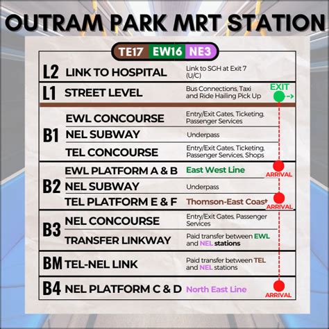 How to get to MRT 3.